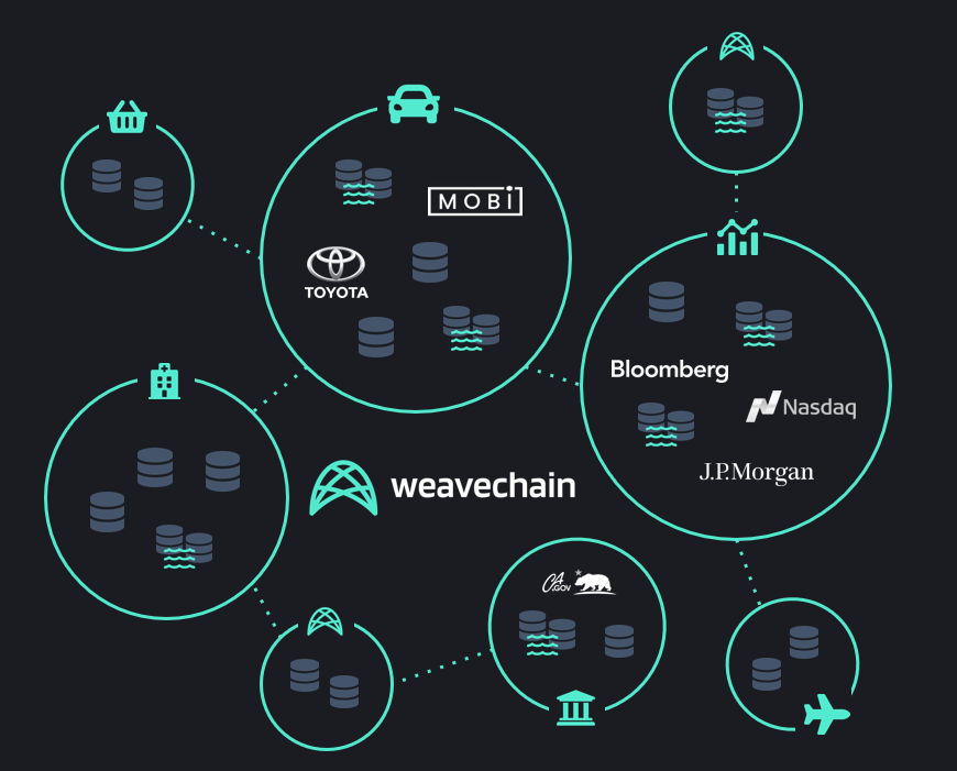 Weavechain Network
