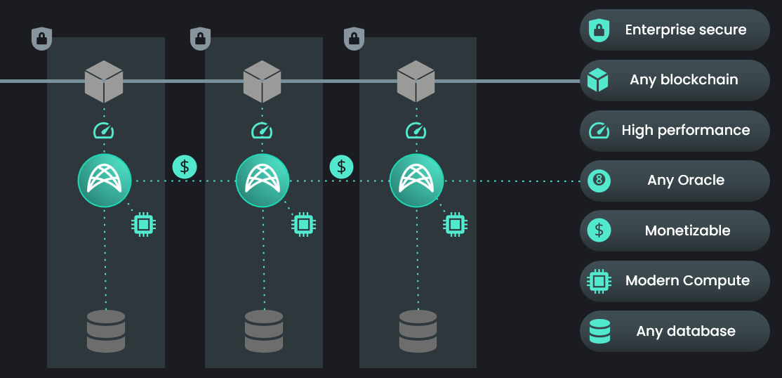 Weavechain Sidechain